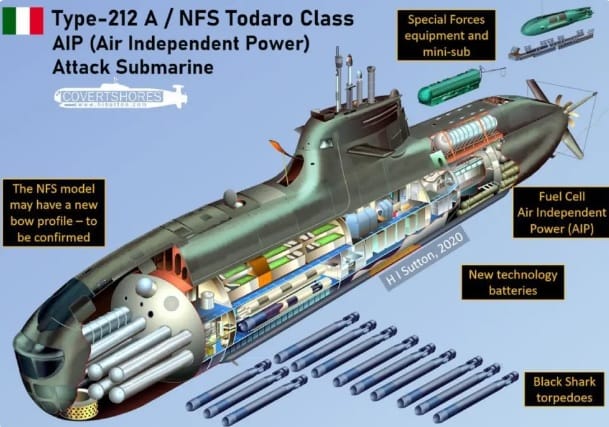 有中國專家分析指出， U212NFS 採用傳統磷酸鐵鋰電池與氫氧燃料電池 AIP 系統，推測比起能量供應，義大利方面更在乎潛艇的安全性。 圖：翻攝自 騰訊網 軍武次位面