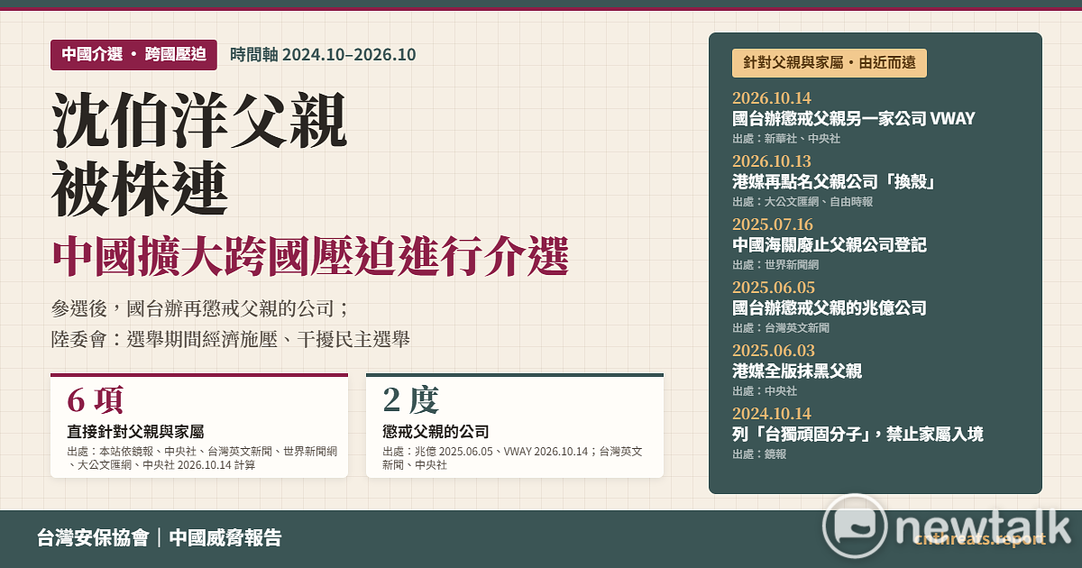 台灣安保協會「中國威脅報告」公布時間軸，指出中國自2024年起，透過限制家屬入境、港媒指控及懲戒家族企業等方式，對沈伯洋及其父親沈土城施壓；其中沈父兩家公司先後遭國台辦懲戒，報告認為相關行動已延伸至2026年台北市長選舉。 （圖：台灣安保協會提供）