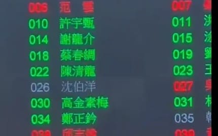綠10選將全缺席立院表決 羅智強諷：全變薪水小偷