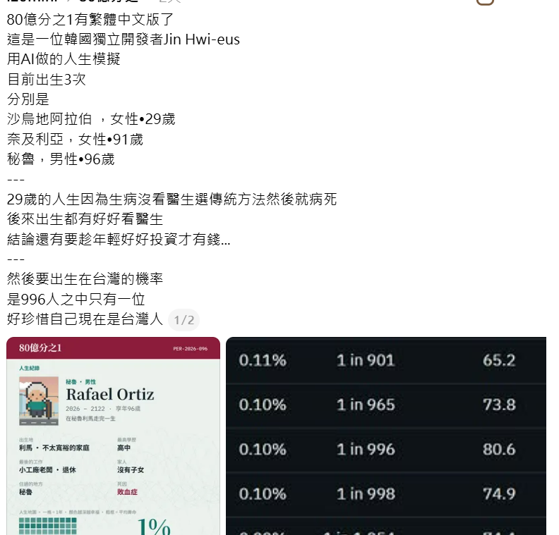 網路上也有其他玩家分享心得，有人表示：「要出生在台灣的機率，是996人之中只有一位，好珍惜自己現在是台灣人。」透過不同的人生模擬，玩家得以重新思考出生環境、教育機會及生活條件對人生的影響。 圖：翻攝自Threads