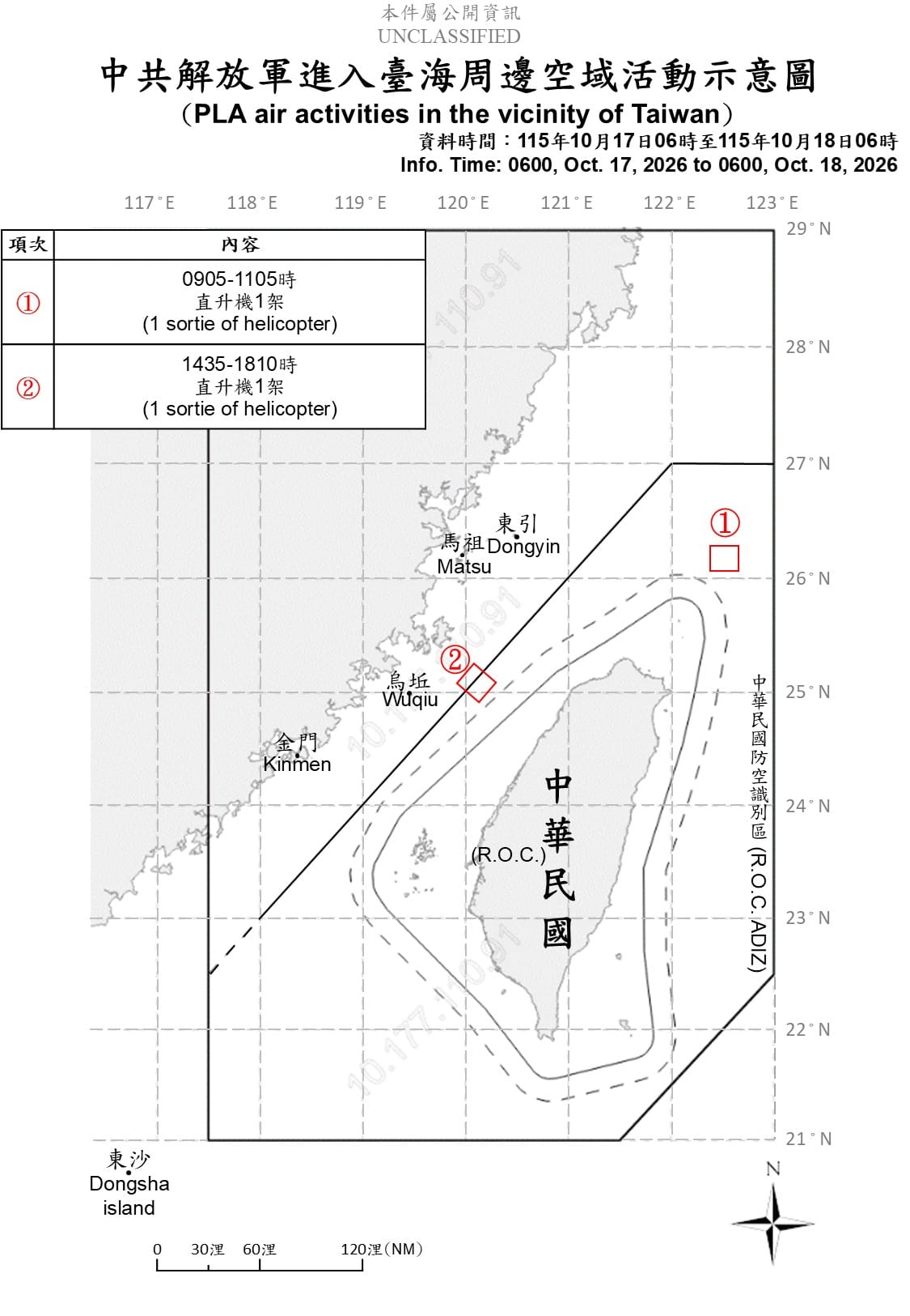 國防部10月18日公布中共解放軍進入台海周邊空域活動示意圖，顯示2架次共軍直升機分別於台灣東北方及烏坵附近活動。 圖／國防部提供