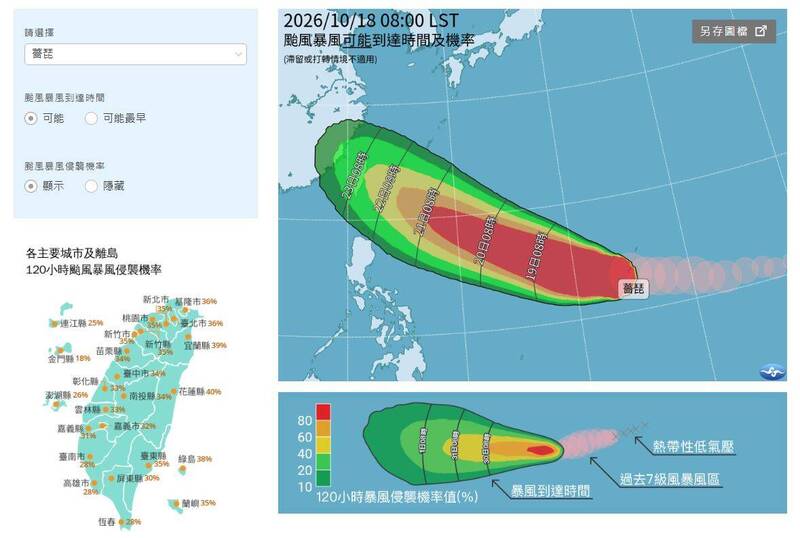 強颱薔琵持續增強、路徑西修，最快21日晚間發布海警，23日起北東部恐有豪雨，花蓮暴風圈影響機率達40%。