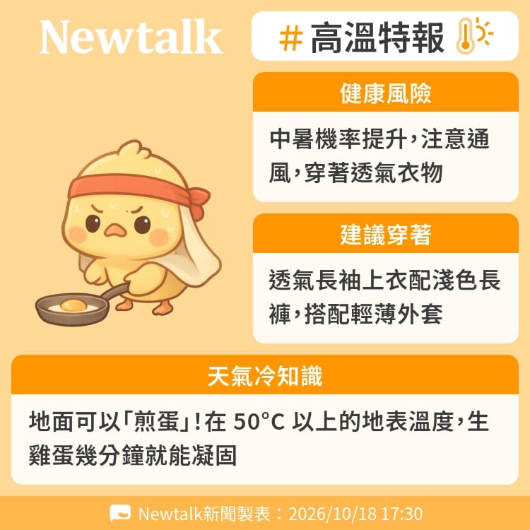 地面可以「煎蛋」！在 50°C 以上的地表溫度，生雞蛋幾分鐘就能凝固 圖：Newtalk製表