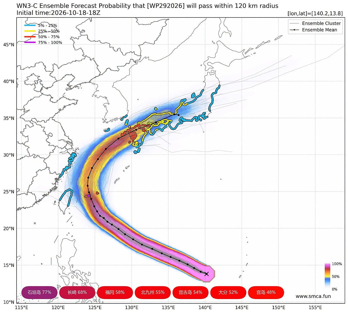 目前薔琵颱風的路徑逐漸穩定，預計從台灣東部海面北上的機率較高，暴風半徑將擴大至300公里，氣象署最快於22日同日，發布海上及陸上颱風警報。 圖：取自天氣職人吳聖宇臉書
