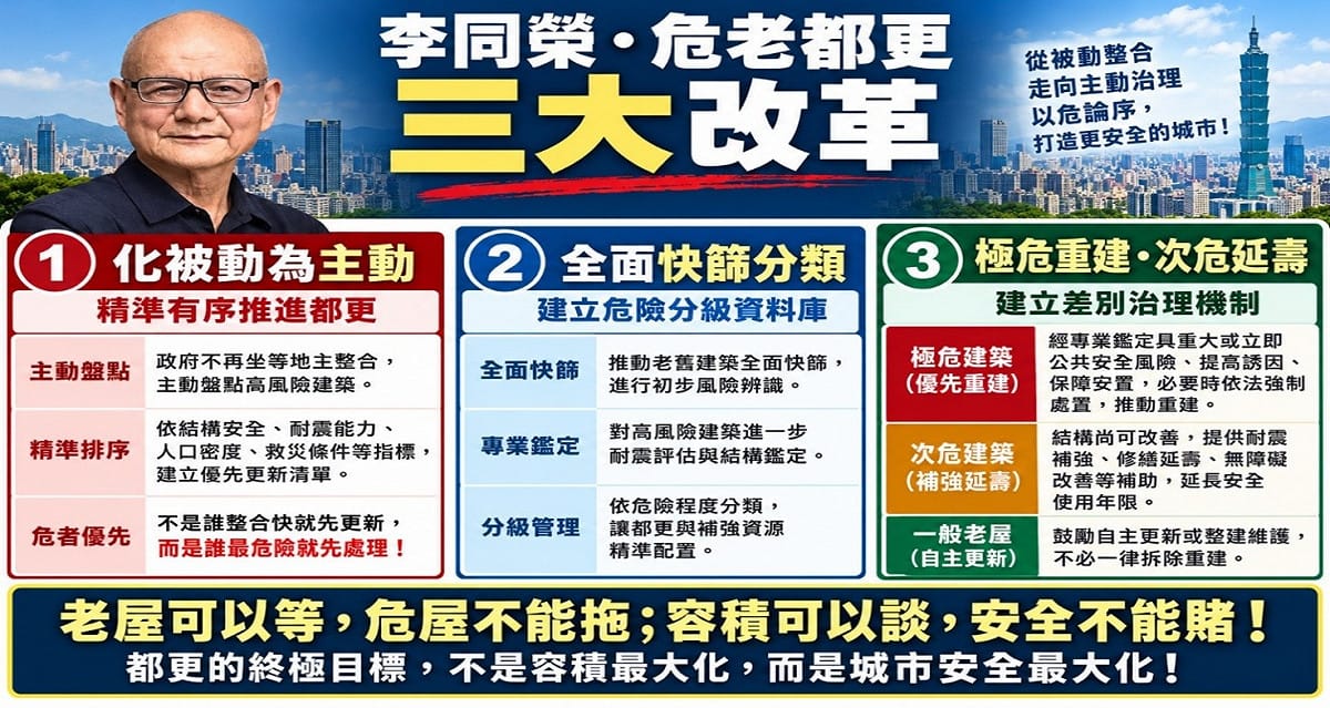 蔣沈都更「進出口之爭」！李同榮：選錯原料 進出口都百忙