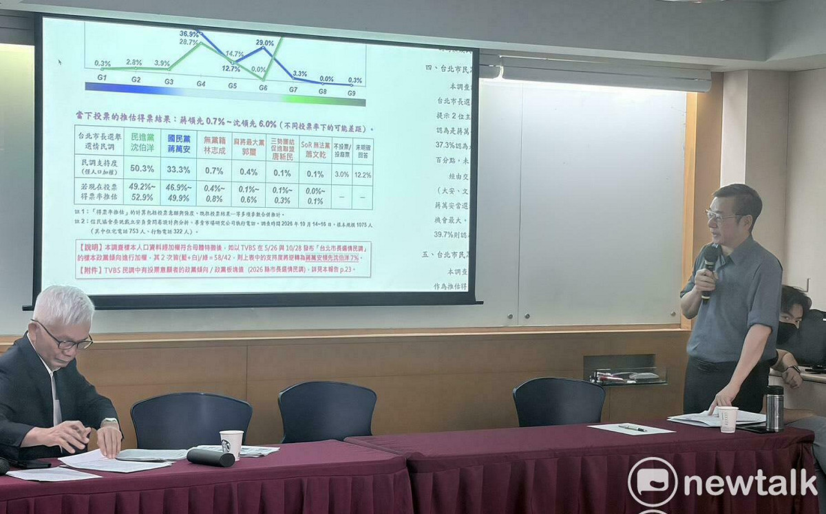北市長民調出現「變天盤」 戴立安：若套TVBS民調參數立即反轉、蔣贏7%