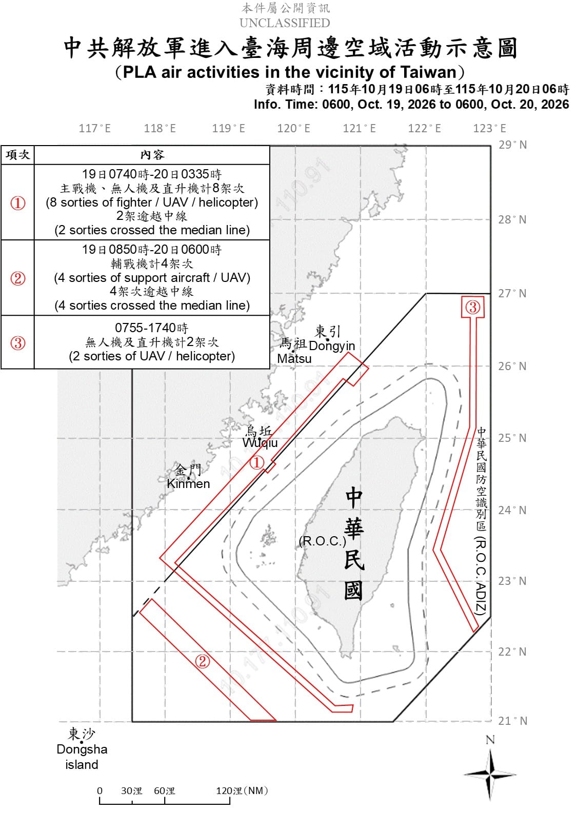 國防部今天（20日）公布19日上午6時至20日上午6時台海周邊空域動態示意圖。其中標示自上午7時55分至17時40分，台灣東側空域偵獲解放軍無人機及直升機共2架次活動，軌跡延伸至東部外海約北緯27度附近。 圖：翻攝mnd.gov.tw