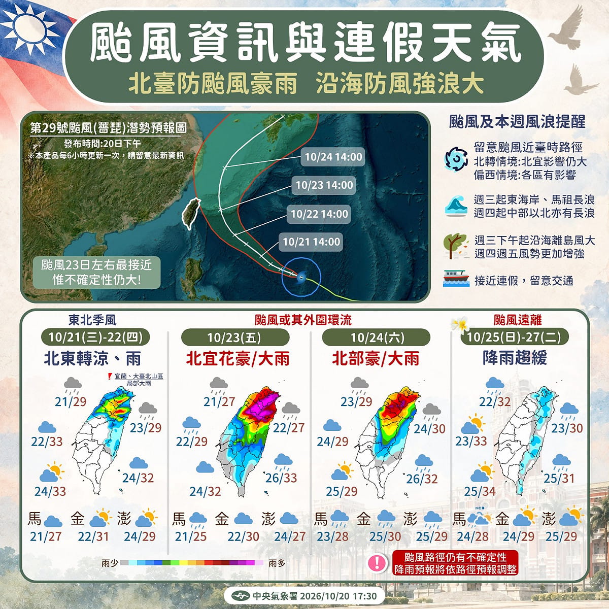 未來一週天氣趨勢一圖看。 圖：氣象署／提供