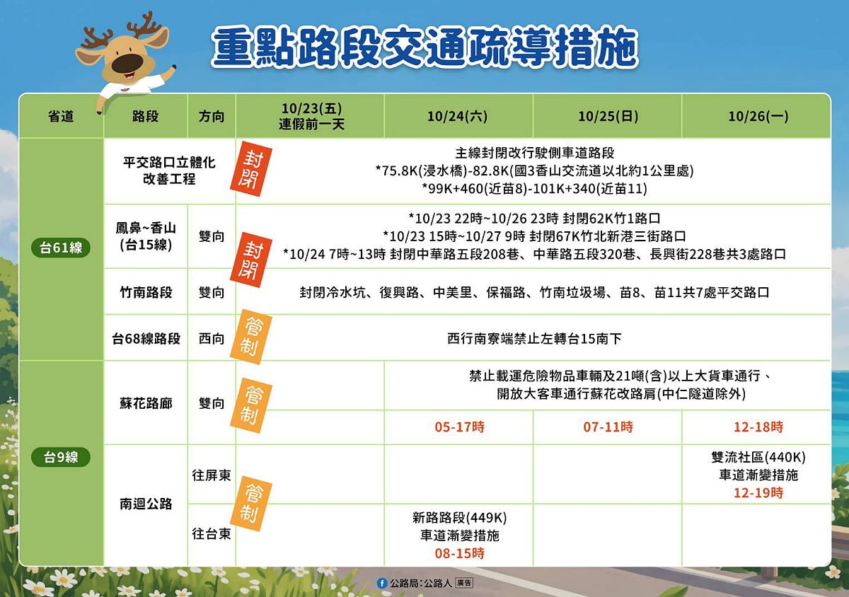台 9 線南迴公路和台61線淡江大橋等路段，封閉及管制。 圖：交通部公路局/提供