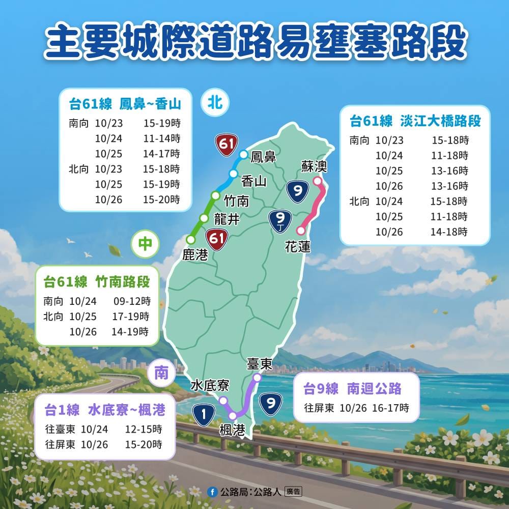 台9線南迴公路、台1線水底寮至台26線楓港路段、台61線淡江大橋、台61線鳳鼻至香山及台61線竹南路段，易壅塞。 圖：交通部公路局/提供
