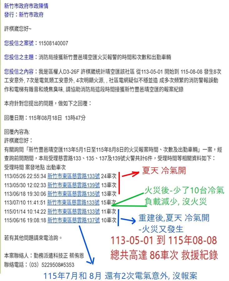 新竹市「豐邑晴空匯」113年發生火災，造成2名消防員殉職，住戶爆料，起因疑似24台冷氣無照施工、未向台電報竣。 圖：住戶提供