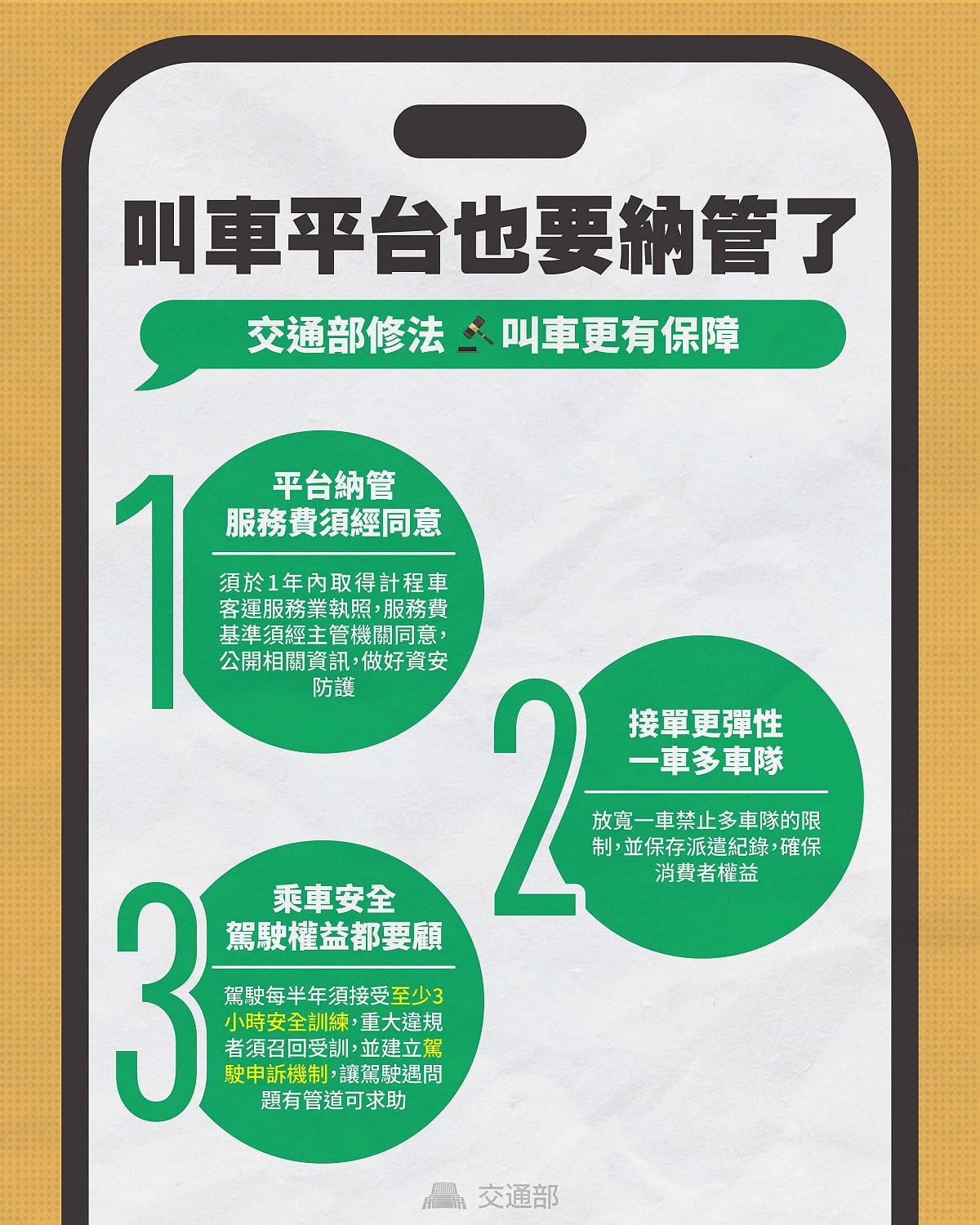 修法將從強化平台責任、保障乘客權益及增加駕駛營運彈性等面向著手，並同步建立相關安全及管理配套，使計程車服務管理制度更符合現行產業發展及實務需求。 圖：交通部／提供