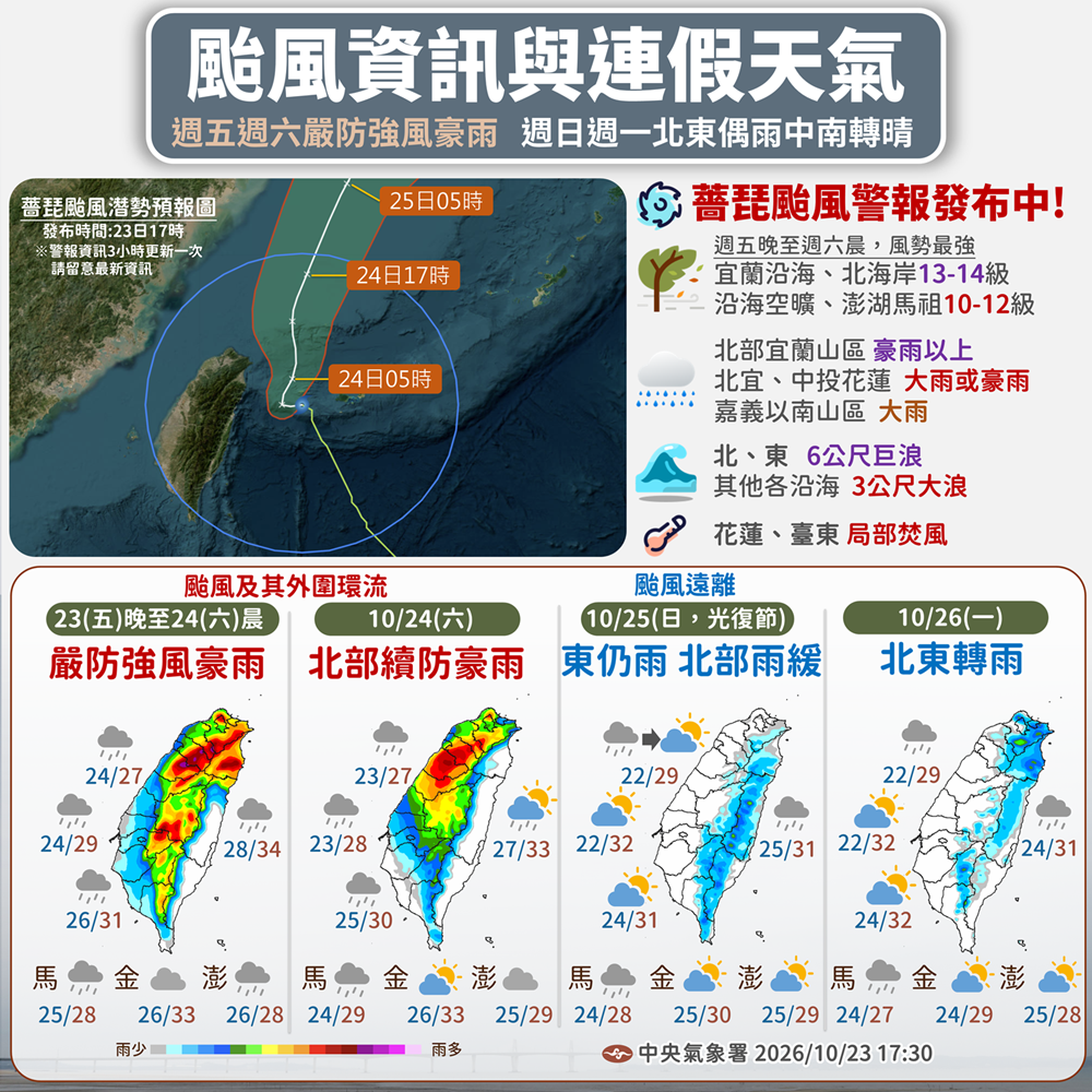 氣象署指出，薔琵在今晚至明晨影響最劇，全台將颳起強風，尤其宜蘭、北海岸風勢最強。 圖：取自氣象署