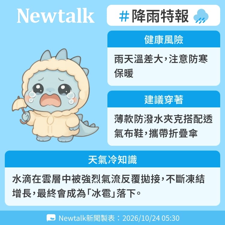水滴在雲層中被強烈氣流反覆拋接，不斷凍結增長，最終會成為「冰雹」落下。 圖：Newtalk製表