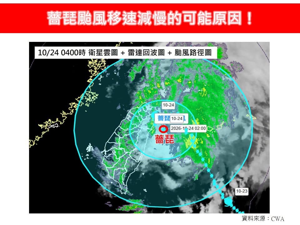 薔琵颱風自昨(23)日白天起移動速度明顯放緩，行進速度砍半。 圖：取自林老師氣象站