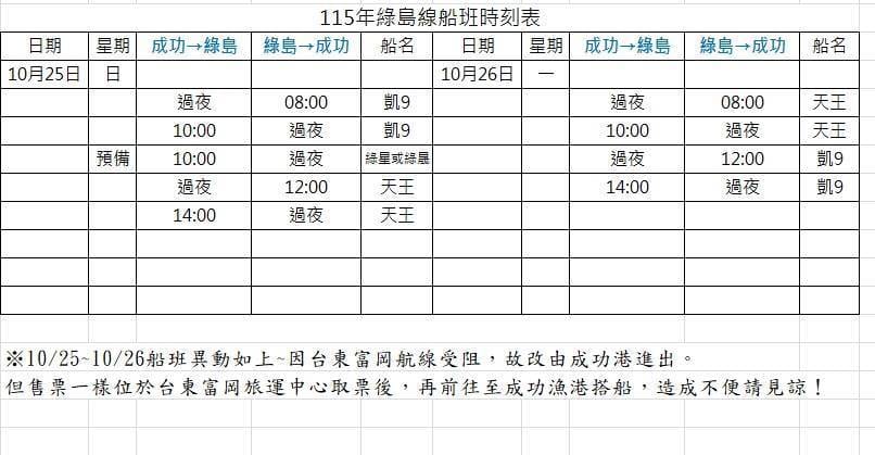 台東縣政府與船公司公布今天、明天(25、26日)綠島線臨時船班時刻表，所有航班均改由成功港進出，但旅客仍須維持在富岡旅運中心取票。 圖：台東縣政府／提供
