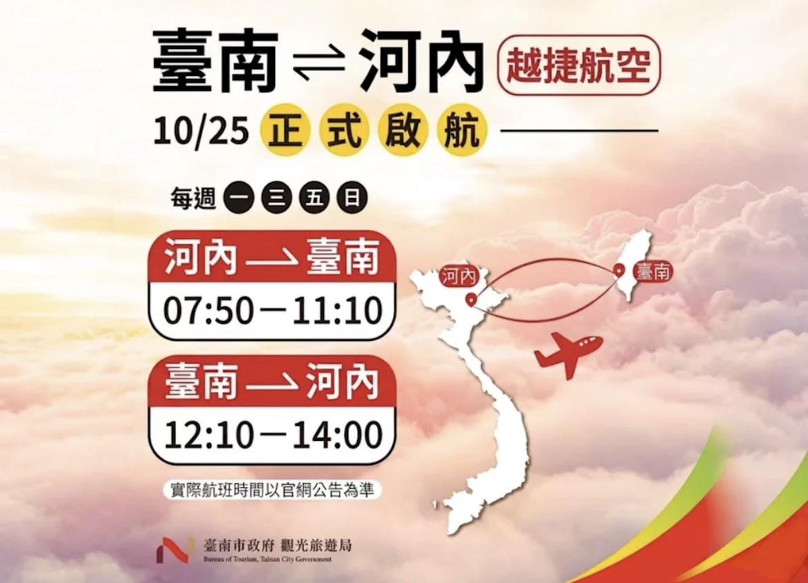 越捷航空「台南－河內」該航線於今(25)日正式啟航，規劃每週一、三、五、日固定往返共4班次，單程航程約2.5小時，提供南部民眾更便捷的商務與觀光新選擇。 圖：台南市政府觀光旅遊局／提供