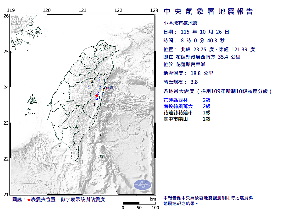 蓮今（26）日上午8時0分發生芮氏規模3.8地震，深度18.8公里，屬於極淺層地震。。