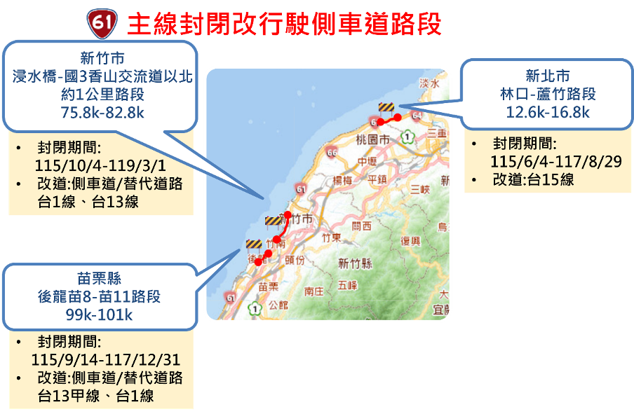 公路局提醒，台61線部分路段因施工封閉主線車道，駕駛人必須提前改道。 圖/公路局