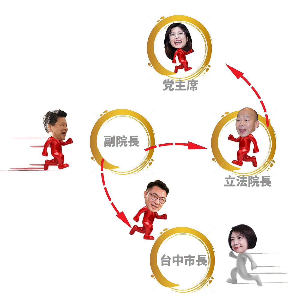 作家蕭瑩燈今（26）日在臉書發文，推演若立法院副院長江啟臣當選台中市長，國民黨立法院黨團總召傅崐萁可能藉此取得副院長職位，並在立法院長韓國瑜轉任國民黨主席後，進一步爭取立法院長職位。 圖:翻攝自 蕭瑩燈 臉書