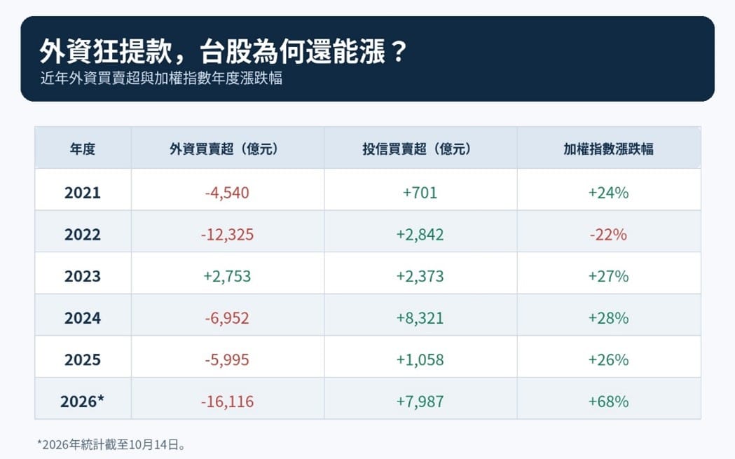如圖標 圖: 瘋狂股市福利社節目 (資料來源)、chatgpt／製圖