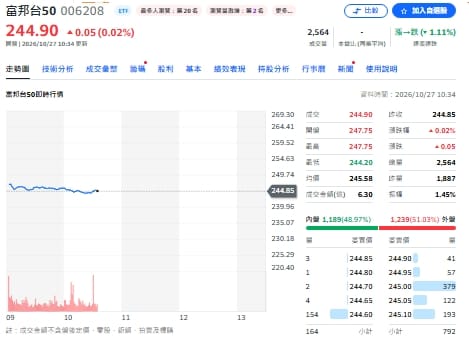 006208分割倒數！一張24萬降至3萬 71萬股民還有一關要過