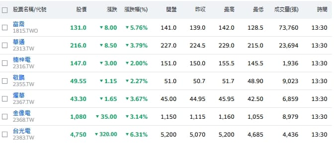 台股震盪逾900點！PCB急跌低接機會？2026 TPCA Show揭升級趨勢