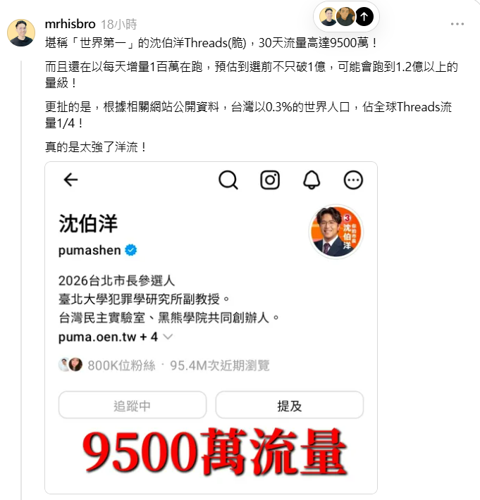 沈伯洋Threads近30天流量達9500萬次，遭歷史哥李易修質疑，網友詢問Meta AI獲回應稱數字有可能。 圖：翻攝自歷史哥Threads
