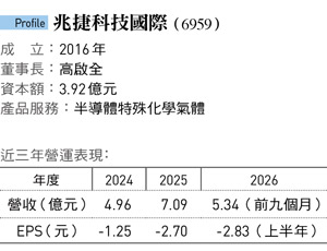 《今周刊》第1558期 圖:今周刊/提供