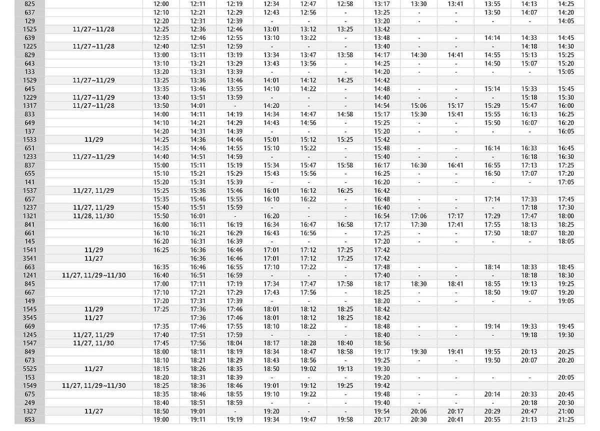 南下列車時刻表，因應下班通勤與返鄉二股人潮，會有同時湧現的狀況在當日17時至20時之間加開班次。 圖：台灣高鐵／提供