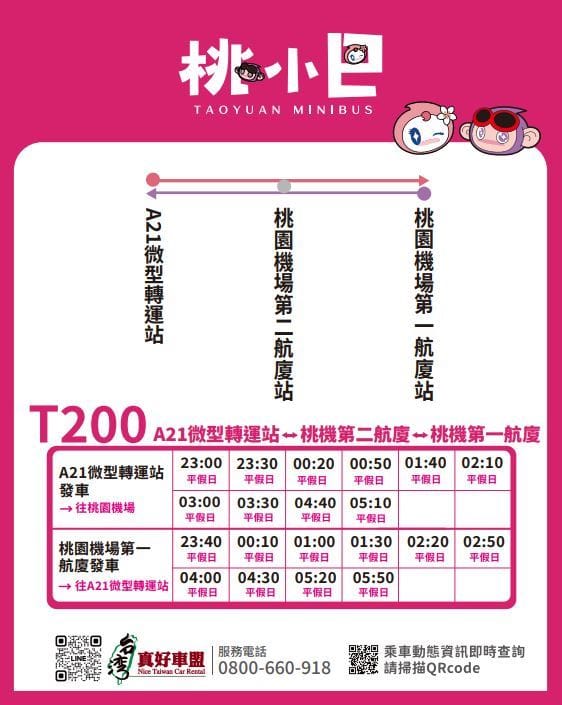 T200接駁車路線圖，每天20班。 圖：桃園市交通局／提供