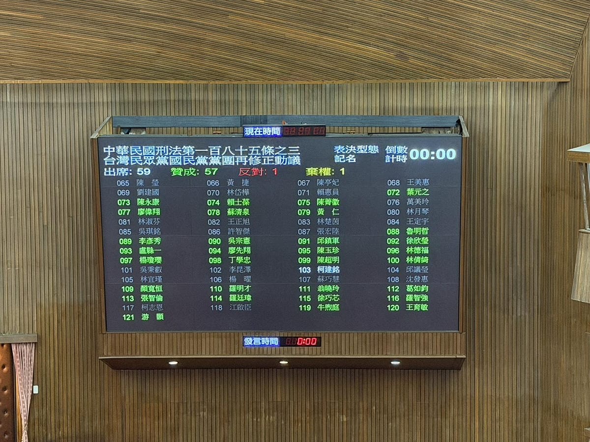 立法院今日三讀《刑法》第185條之3修正，民進黨立院黨團因不滿法案未討論，幾乎未投票表示抗議。 圖：金大鈞/攝