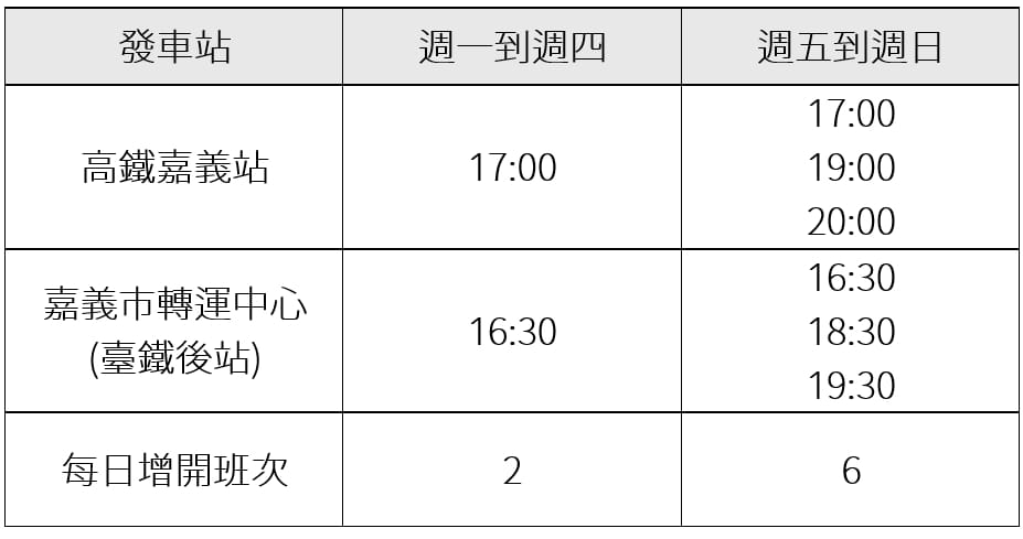 圖：交通部鐵道局／提供