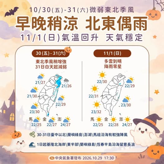 今天基隆北海岸及宜蘭局部短暫雨，桃園以北、花蓮及台東零星雨，白天南北溫差明顯。 圖/中央氣象署