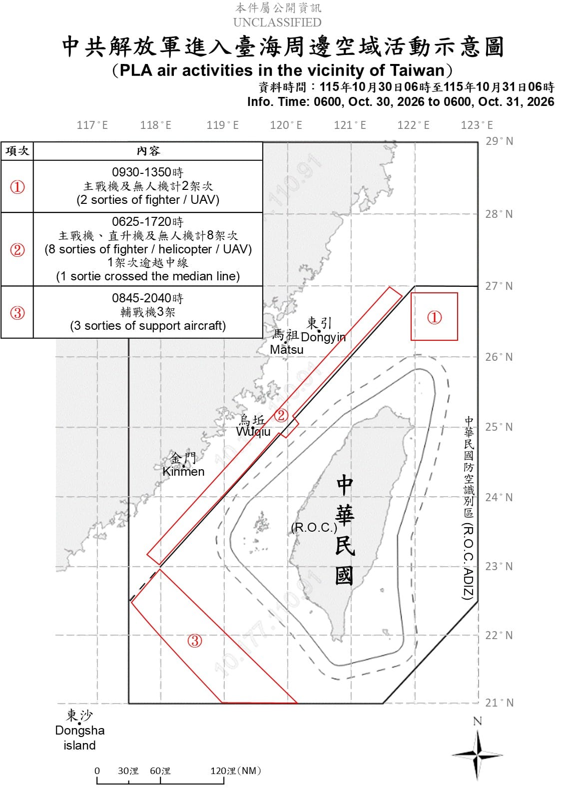 根據公布的活動示意圖，昨（30）日上午6時至今日上午6時，偵獲共機13架次，其中逾越中線進入北部、中部及西南空域計6架次。 圖/國防部