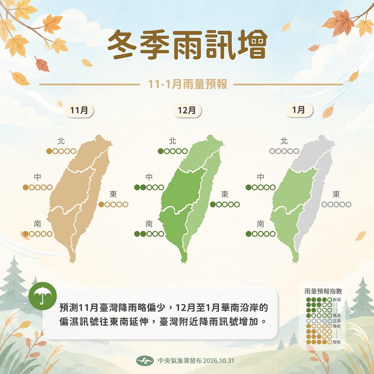 雖然中南部逐漸進入枯水期，不過12月至明年1月受華南沿岸偏濕訊號，以及聖嬰現象影響，今年西半部仍會有雨，且冬天還是有颱風生成。 圖：氣象署／提供