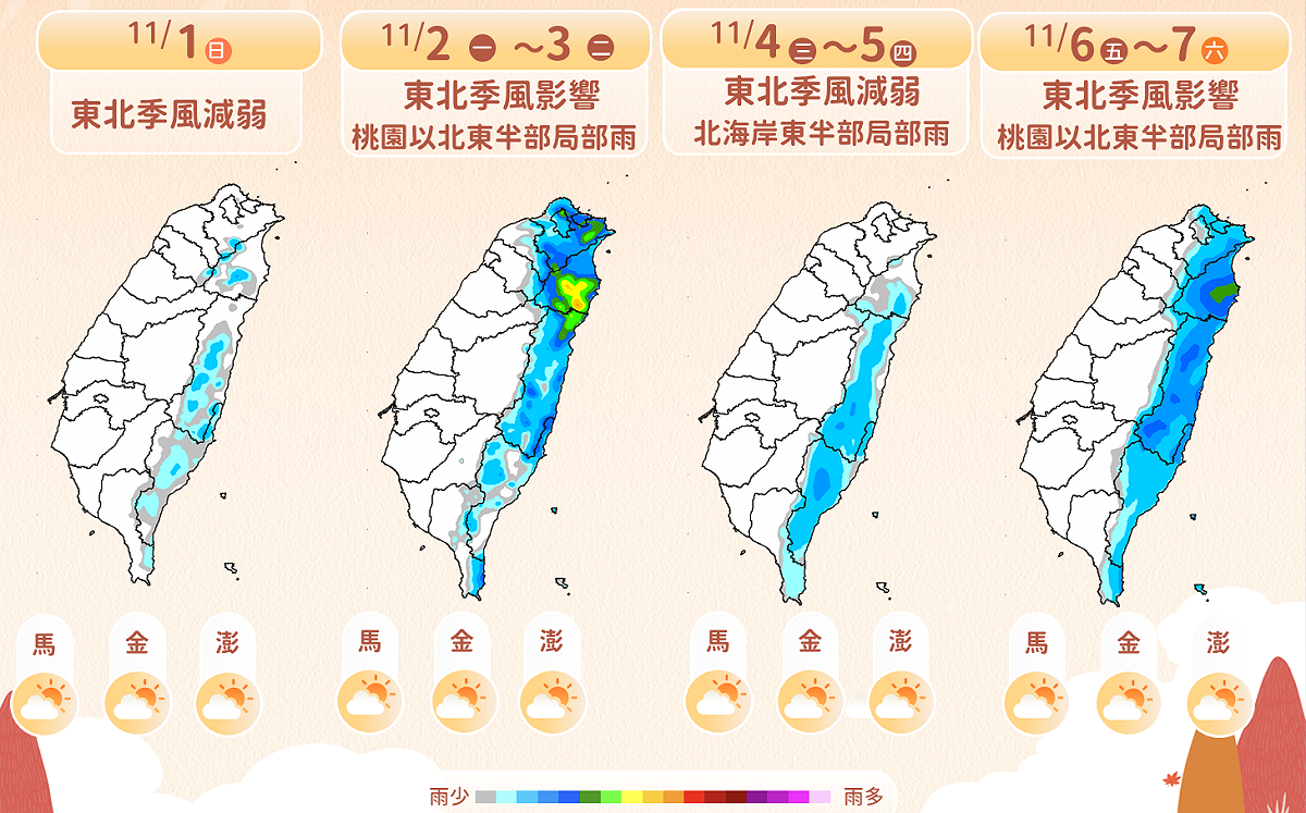 下週2東北季風接力襲台「高溫剩25度」！未來一週天氣趨勢一圖看