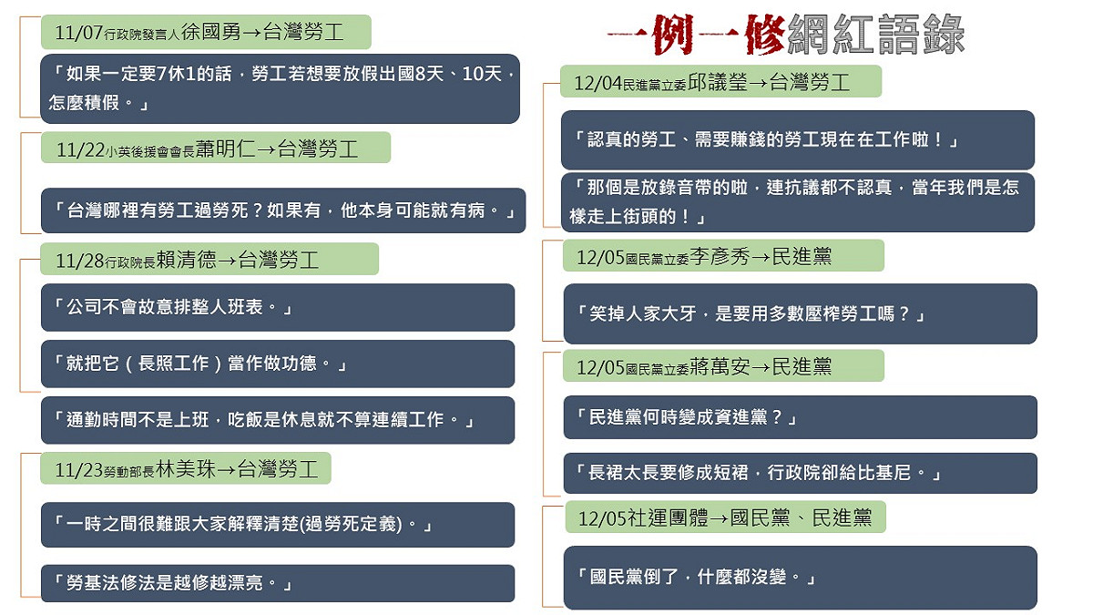 新頭殼為您整理了自11月起至今日最受網友關注的幾條言論，帶您一瞧幾位知名人物對一例一休的想法。 圖：黃子暘/製表
