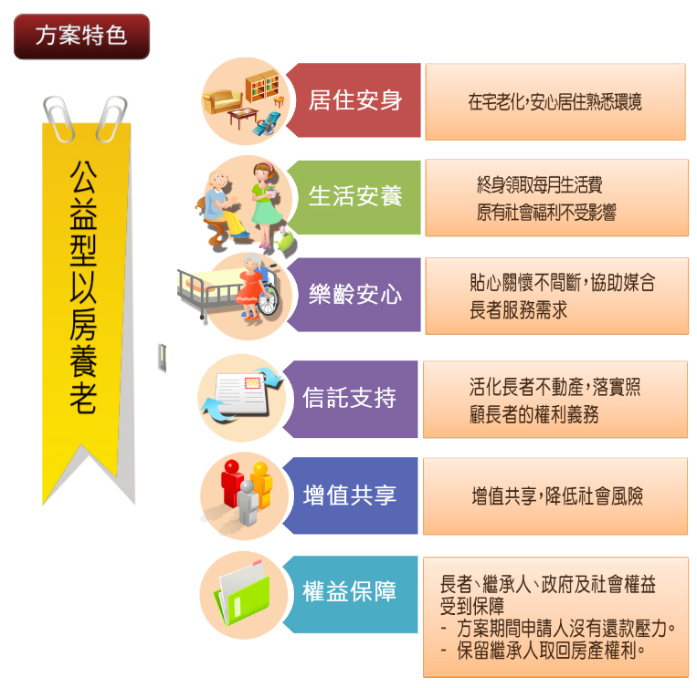 公益型除了提供現金之外，還有相關照護服務。 圖：翻攝自北市社會局網站