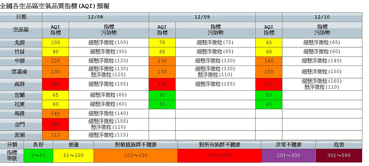 環保署預測未來三天的空氣品質情況，高屏和中部及雲嘉南地區多紅色至橘色警示。 圖：環保署／提供