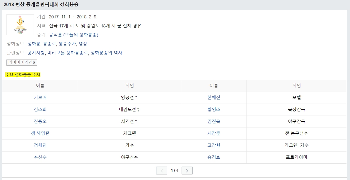 昨日冬奧官方公布了傳遞聖火的火炬手名單，其中包含kt Rolster的上路選手「Smeb」宋景浩。 圖：翻攝自 Naver