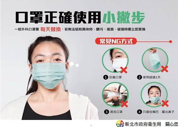 口罩正確使用小撇步 圖：新北市衛生局