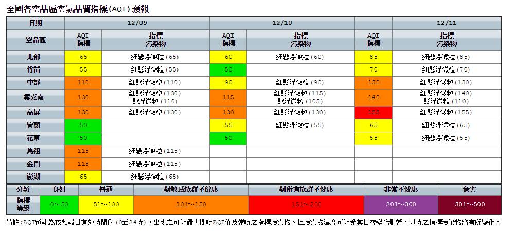 今日環保署預估中部以南及金馬地區，空氣品質AQI為橘色提醒。 圖：環保署空氣品質監測網