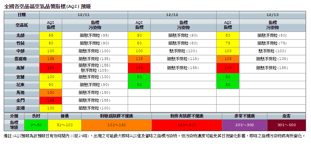 環保署表示，今日東北季風將夾帶少量境外污染物影響台灣西半部。 圖：環保署空氣品質監測網