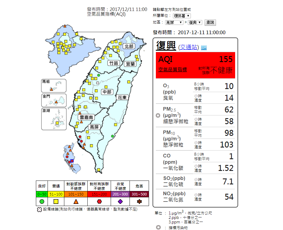 11時環保署更新數據，高屏地區橋頭、鳳山、前金、復興、前鎮空氣品質為紅色警示。 圖：環保署空氣品質監測網