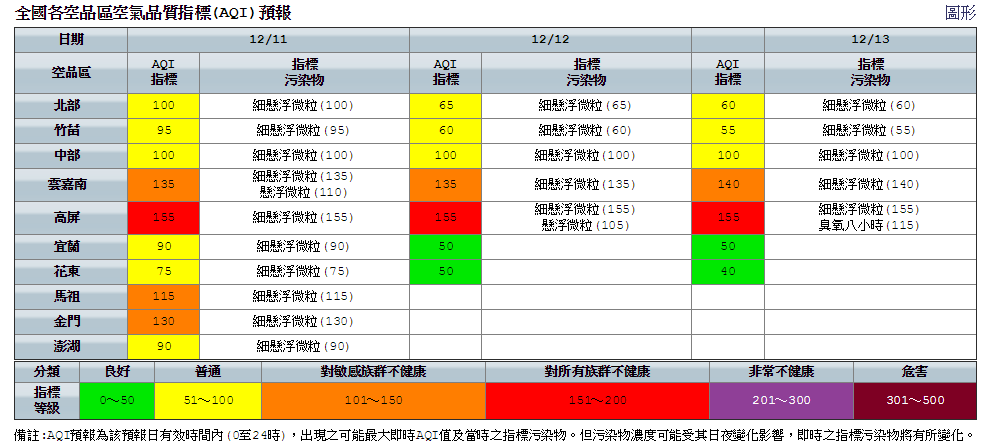 今日東北季風增強，夾帶少量境外污染物影響西半部。 圖：環保署空氣品質監測網