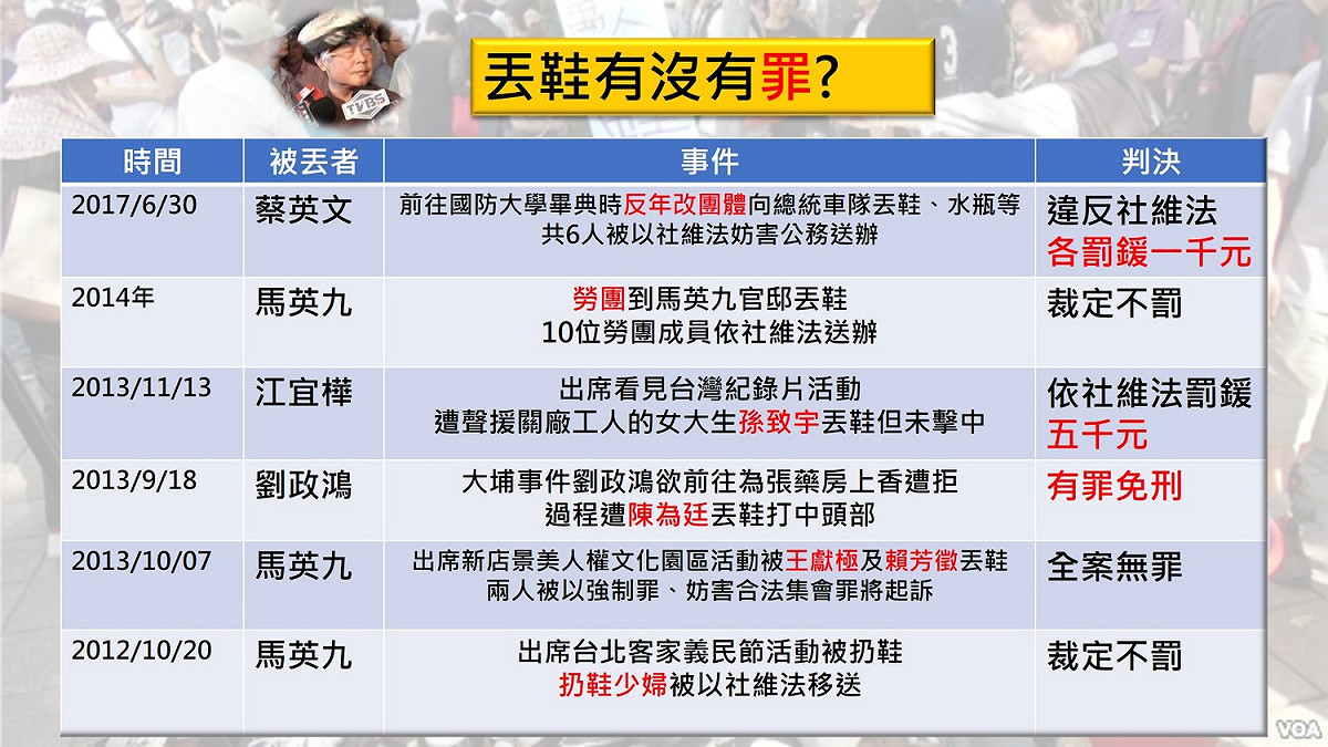 抗議丟鞋到底有沒有罪?新頭殼整理政治人物被「鞋擊」的事件，及最終判決結果。 圖：潘毅製表