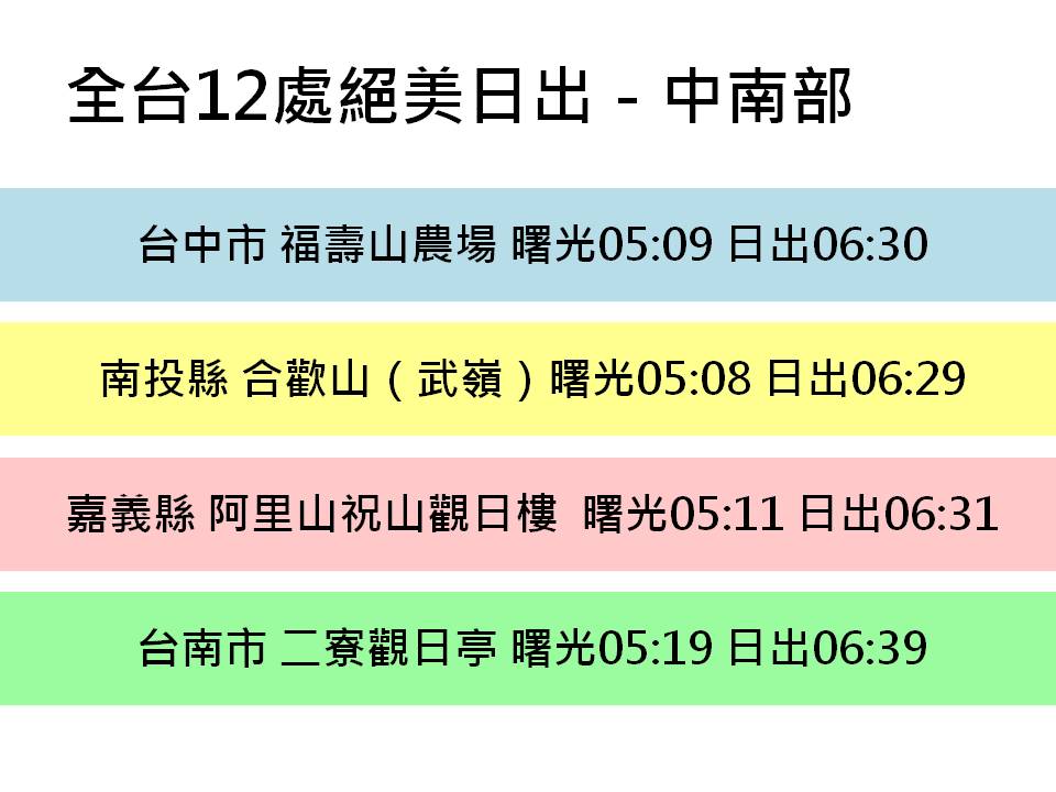中南部必看日出就在台中市福壽山農場、南投縣合歡山（武嶺）、嘉義縣阿里山祝山觀日樓、台南市二寮觀日亭。 圖：新頭殼製表／台北天文館提供資料