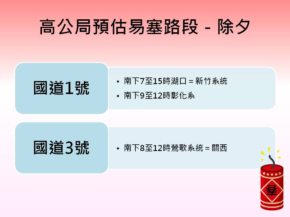 高公局預估除夕當天易塞路段。 圖：新頭殼製表