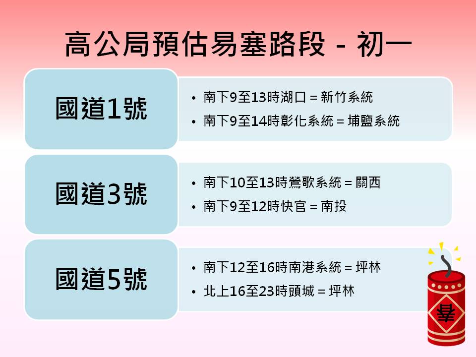 高公局預估初一當天易塞路段。 圖：新頭殼製表
